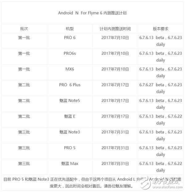 魅族Flyme五周年全面升級安卓7.0計劃啟動，真的很良心！