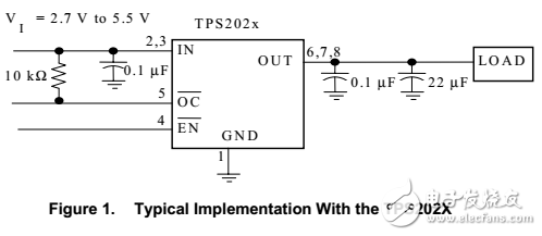 保護工業(yè)數(shù)字控制輸出使用智能MOSFET