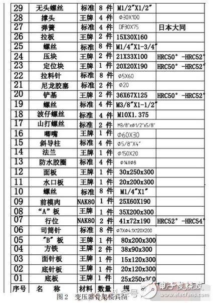 　　變壓器骨架怎樣設計才合理？