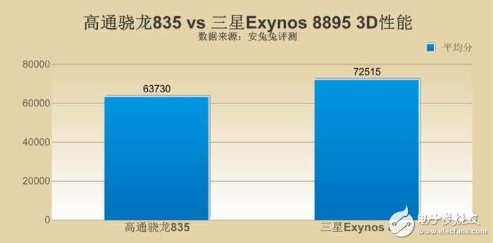 三星s8最新消息：三星S8哪個版本更強？ 驍龍835對比三星8895版