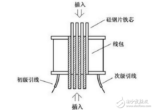 變壓器的短路阻抗值是變壓器的一個重要參數(shù)，它表明變壓器內(nèi)阻抗的大小，即變壓器在額定負(fù)荷運(yùn)行時(shí)變壓器本身的阻抗壓降大小。它對于變壓器在二次側(cè)發(fā)生突然短路時(shí)，會產(chǎn)生多大的短路電流有決定性的意義，對變壓器制造價(jià)格大小和變壓器并列運(yùn)行也有重要意義。在一般狀態(tài)下的導(dǎo)體，多少都存有阻止電流流動的作用，而表示其阻止程度者，稱為「電阻