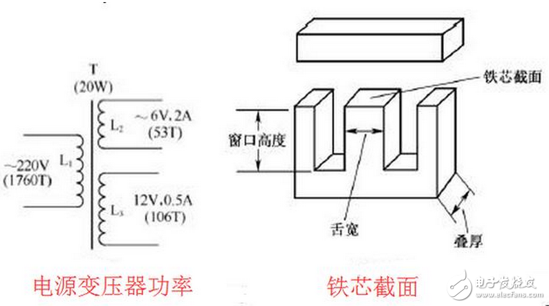 變壓器的短路阻抗值是變壓器的一個重要參數(shù)，它表明變壓器內(nèi)阻抗的大小，即變壓器在額定負(fù)荷運(yùn)行時(shí)變壓器本身的阻抗壓降大小。它對于變壓器在二次側(cè)發(fā)生突然短路時(shí)，會產(chǎn)生多大的短路電流有決定性的意義，對變壓器制造價(jià)格大小和變壓器并列運(yùn)行也有重要意義。在一般狀態(tài)下的導(dǎo)體，多少都存有阻止電流流動的作用，而表示其阻止程度者，稱為「電阻