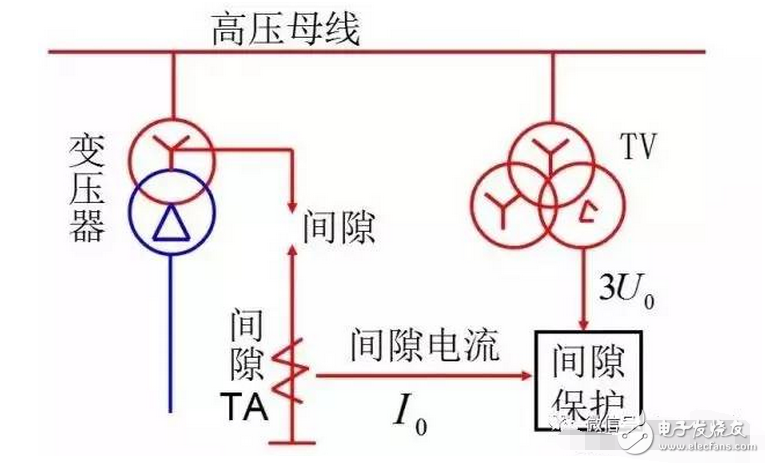 遙測(cè)時(shí)先將E和G與被測(cè)物連接好，用絕緣物挑起L線，待兆歐表的轉(zhuǎn)速達(dá)到每分鐘120轉(zhuǎn)時(shí)，再將L線搭接在高壓繞組（低壓繞組）上，遙測(cè)時(shí)儀表水平放置，以每分鐘120轉(zhuǎn)勻速遙測(cè)，待表針?lè)€(wěn)定一分鐘后讀數(shù)，撤下L線，再停搖表。