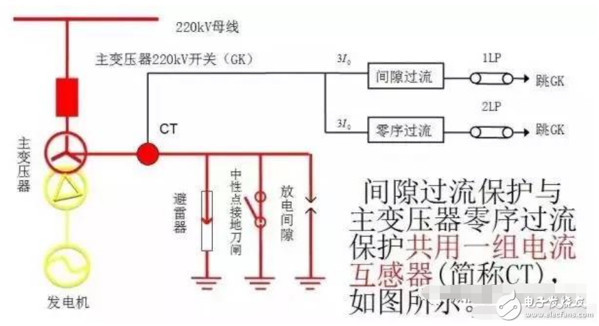 遙測(cè)時(shí)先將E和G與被測(cè)物連接好，用絕緣物挑起L線，待兆歐表的轉(zhuǎn)速達(dá)到每分鐘120轉(zhuǎn)時(shí)，再將L線搭接在高壓繞組（低壓繞組）上，遙測(cè)時(shí)儀表水平放置，以每分鐘120轉(zhuǎn)勻速遙測(cè)，待表針?lè)€(wěn)定一分鐘后讀數(shù)，撤下L線，再停搖表。