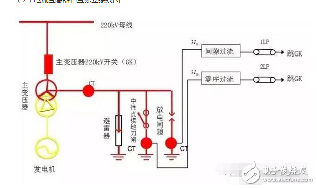 遙測(cè)時(shí)先將E和G與被測(cè)物連接好，用絕緣物挑起L線，待兆歐表的轉(zhuǎn)速達(dá)到每分鐘120轉(zhuǎn)時(shí)，再將L線搭接在高壓繞組（低壓繞組）上，遙測(cè)時(shí)儀表水平放置，以每分鐘120轉(zhuǎn)勻速遙測(cè)，待表針?lè)€(wěn)定一分鐘后讀數(shù)，撤下L線，再停搖表。