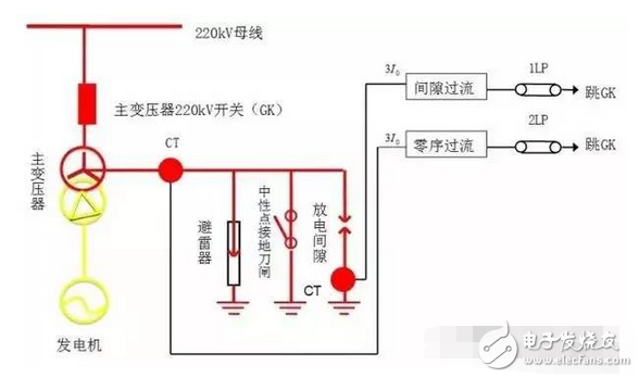 遙測(cè)時(shí)先將E和G與被測(cè)物連接好，用絕緣物挑起L線，待兆歐表的轉(zhuǎn)速達(dá)到每分鐘120轉(zhuǎn)時(shí)，再將L線搭接在高壓繞組（低壓繞組）上，遙測(cè)時(shí)儀表水平放置，以每分鐘120轉(zhuǎn)勻速遙測(cè)，待表針?lè)€(wěn)定一分鐘后讀數(shù)，撤下L線，再停搖表。