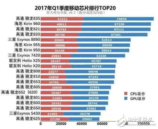 華為Mate10卡在驍龍836前發(fā)布麒麟970，10nm工藝助華為Mate10問鼎旗艦機(jī)皇