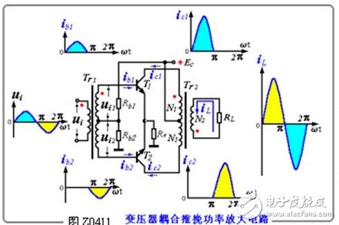 變壓器是電力系統(tǒng)中最重要的電氣設(shè)備之一，它能將電壓由低變高或由高變低。由電工基礎(chǔ)知識(shí)可知，當(dāng)輸送同一電功率時(shí)，其功率損耗與電壓的二次方成反比，電壓損失與電壓成反比，即電壓越高，消耗在輸電線路上的功率損耗和電壓損失越小。因此，為了減少輸電線路上的功率損耗和電壓損失，必須用變壓器將電壓升高。