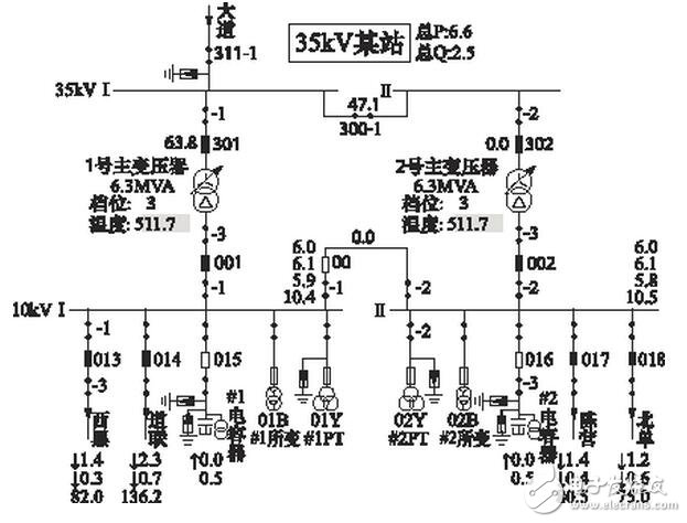  加大設備的巡視檢查力度，提前發(fā)現(xiàn)設備隱患，將事故消滅在萌芽之中。工作中要切實加強變電巡視人員的安全思想意識，制定詳細的獎勵和考核機制，提高巡視人員的巡視工作質量，可按照正常的巡視周期，采用人工巡視和電子圖像監(jiān)控相結合的方式進行巡視，進一步消除人工和電子巡視的盲區(qū)，徹底消除相互巡視不到位的情況。