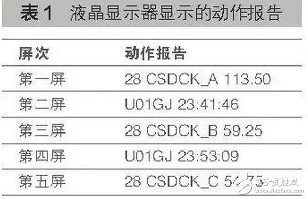  加大設備的巡視檢查力度，提前發(fā)現(xiàn)設備隱患，將事故消滅在萌芽之中。工作中要切實加強變電巡視人員的安全思想意識，制定詳細的獎勵和考核機制，提高巡視人員的巡視工作質量，可按照正常的巡視周期，采用人工巡視和電子圖像監(jiān)控相結合的方式進行巡視，進一步消除人工和電子巡視的盲區(qū)，徹底消除相互巡視不到位的情況。