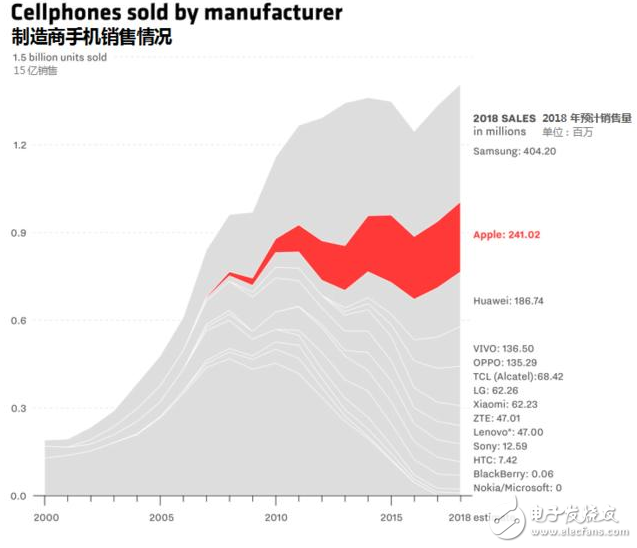 iphone十周年紀(jì)念:6月29日值得你記住的日子 把互聯(lián)網(wǎng)裝進(jìn)口袋