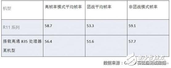 oppor11plus最新消息：oppor11plus今日十點開售，專為王者榮耀優(yōu)化的oppor11plus價格3699元