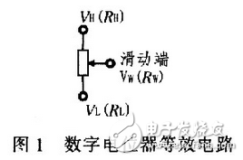 X9313為工業(yè)級(jí)的32抽頭數(shù)控電位器，最大阻值為10 kΩ，采用8引腳，有DIP、OIC、FSSOP 3種封裝。X9313的內(nèi)部功能框圖，如圖3所示。它由輸入部分、5位E2PROM、存儲(chǔ)和調(diào)用電路、32選l譯碼器、由MOS場效應(yīng)管構(gòu)成的32路模擬開關(guān)、電阻陣列6部分組成。其中輸入部分是5位加／減計(jì)數(shù)器經(jīng)過三線加／減式接口（）與單片機(jī)相連，其工作像一個(gè)升／降計(jì)數(shù)器，輸出經(jīng)譯碼，控制接通某個(gè)電子開關(guān)，這樣就把電阻陣列上的一個(gè)點(diǎn)連接到滑動(dòng)輸出端。