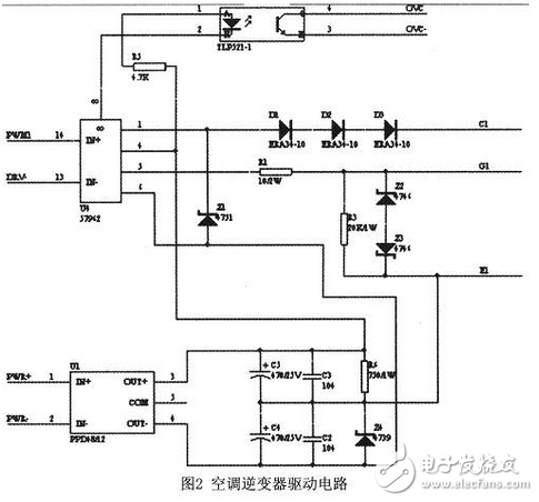 SPWM技術(shù)是空調(diào)逆變器中主要的控制技術(shù)，要生成SPWM脈沖常采用兩種方法：一是由模擬電路生成；二是由單片機(jī)等數(shù)字電路生成。前者電路復(fù)雜，抗干擾性能差，有溫漂現(xiàn)象，系統(tǒng)可靠性和一致性低；數(shù)字方法則利用計(jì)算機(jī)實(shí)時(shí)計(jì)算，這樣系統(tǒng)一致性很高，沒(méi)用溫漂現(xiàn)象，同時(shí)調(diào)試工作量大大降低。INTEL公司推出的16位微處理器N87C196MC／MD是專為電機(jī)拖動(dòng)設(shè)置的低成本單片機(jī)芯片，片內(nèi)集成了一個(gè)3相波形發(fā)生器WFG（Wave Form Generator），這一外設(shè)裝置大大簡(jiǎn)化了產(chǎn)生SPWM波形的控制軟件和外部硬件，完成整套控制電路十分簡(jiǎn)潔。