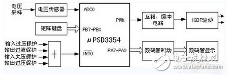 開關(guān)電源主電路是用來完成DC-AC-DC 的轉(zhuǎn)換，系統(tǒng)主電路采用全橋型DC-DC 變換器，如圖2 所示。本系統(tǒng)采用的功率開關(guān)器件是EUPEC 公司的BSM 50GB120DN2 系列的IGBT 模塊，每個模塊是一個半橋結(jié)構(gòu)，故在全橋系統(tǒng)中，需要兩個模塊。每個模塊內(nèi)嵌入一個快速續(xù)流二極管。