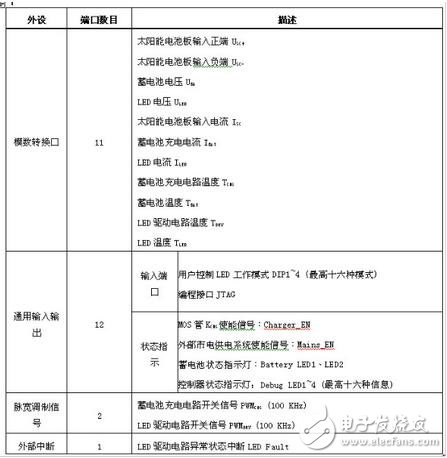 當(dāng)系統(tǒng)檢測到環(huán)境光充足，控制器就會進入充電模式。蓄電池充電有兩個比較重要的電壓值：深度放電電壓和浮充充電電壓。前者代表在正常使用情況下蓄電池電能被用完的狀態(tài)， 而后者則代表蓄電池充電的最高限制電壓，這些參數(shù)應(yīng)該從蓄電池產(chǎn)品手冊上可以查到。在設(shè)計電路中針對12V蓄電池，分別設(shè)置深度放電電壓為11V和浮充充電電壓為13.8V（皆為在室溫條件下的電壓值，軟件中這兩個值增加了相應(yīng)的溫度補償），具體充電模式如表2所示。