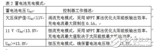 當(dāng)系統(tǒng)檢測到環(huán)境光充足，控制器就會進入充電模式。蓄電池充電有兩個比較重要的電壓值：深度放電電壓和浮充充電電壓。前者代表在正常使用情況下蓄電池電能被用完的狀態(tài)， 而后者則代表蓄電池充電的最高限制電壓，這些參數(shù)應(yīng)該從蓄電池產(chǎn)品手冊上可以查到。在設(shè)計電路中針對12V蓄電池，分別設(shè)置深度放電電壓為11V和浮充充電電壓為13.8V（皆為在室溫條件下的電壓值，軟件中這兩個值增加了相應(yīng)的溫度補償），具體充電模式如表2所示。