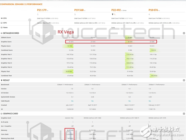 便宜超速絕對(duì)大腕！AMD RX Vega最新性能曝光：狂滅GTX1080