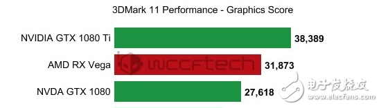 便宜超速絕對(duì)大腕！AMD RX Vega最新性能曝光：狂滅GTX1080