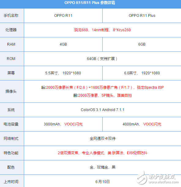 榮耀V9、OPPOR11哪個好？華為榮耀V9、OPPO R11全方位對比評測：配置、價格、跑分大比拼