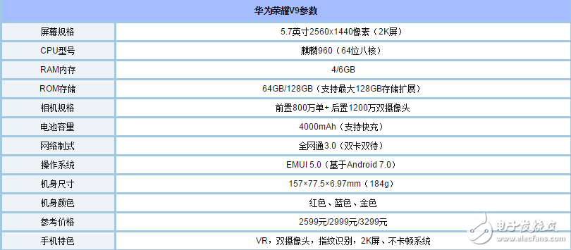 榮耀V9、OPPOR11哪個好？華為榮耀V9、OPPO R11全方位對比評測：配置、價格、跑分大比拼