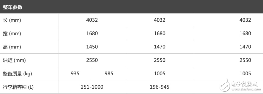 寶駿3101.5L+6MT勁芯.勁全力配置,這樣的寶駿310你會(huì)考慮嗎？