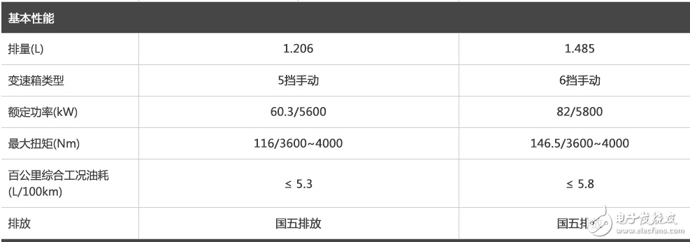 寶駿3101.5L+6MT勁芯.勁全力配置,這樣的寶駿310你會(huì)考慮嗎？