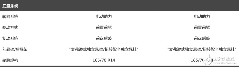 寶駿3101.5L+6MT勁芯.勁全力配置,這樣的寶駿310你會(huì)考慮嗎？