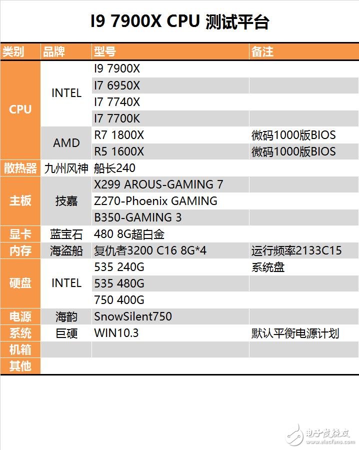 終極版！Intel十核心i9-7900X深度評(píng)測(cè)