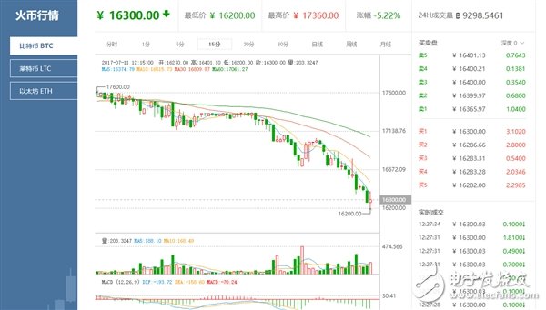 為多挖顯卡挖幣礦工自廢主板M.2