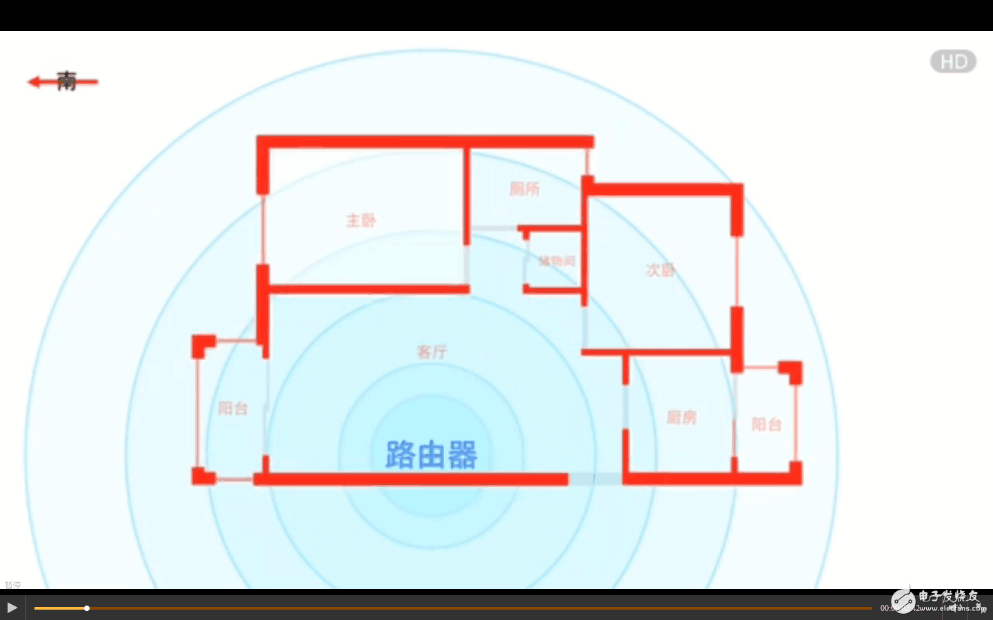 三星S8、華為P10、小米6對(duì)比評(píng)測(cè)：安卓旗艦wifi信號(hào)最穩(wěn)定是三星S8、華為P10還是小米6？看了就知道