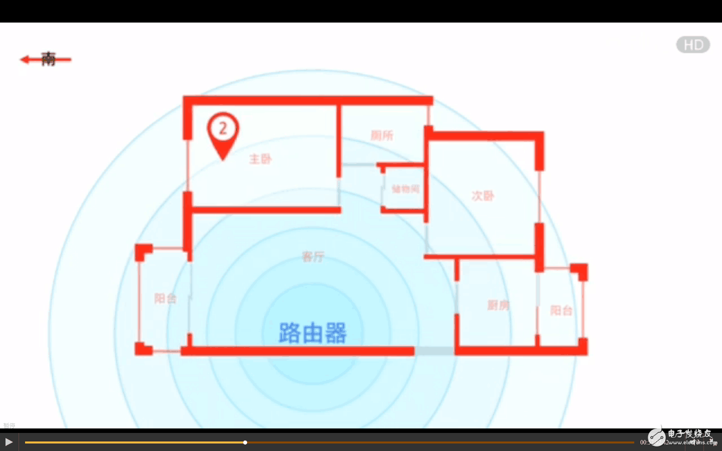 三星S8、華為P10、小米6對(duì)比評(píng)測(cè)：安卓旗艦wifi信號(hào)最穩(wěn)定是三星S8、華為P10還是小米6？看了就知道