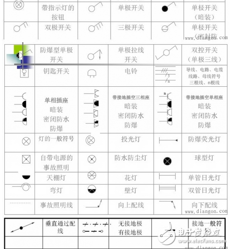 電工基本常識：電工常見電路接線大全_電工常用符號_電工口訣