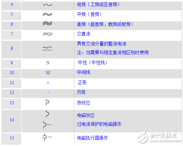 電工基本常識：電工常見電路接線大全_電工常用符號_電工口訣