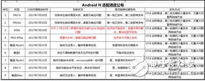 以Android 7.0底層構架的系統(tǒng)有哪些？適用于哪些機型？魅族的Flyme頻出bug？