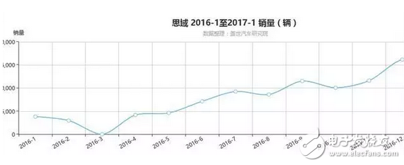 第十代思域引爆中級(jí)車市場，東風(fēng)本田發(fā)布了全新一代CR-V，又一輛如思域般的神車？