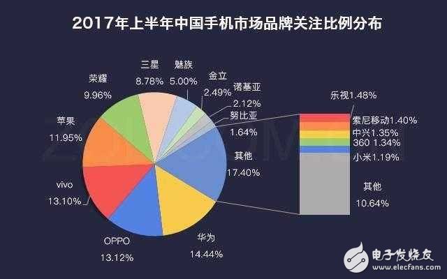 余承東表態(tài)華為Mate10如果搭載6GB運(yùn)存，速度快過友商12GB,麒麟970+EMUI6.0就是這么橫