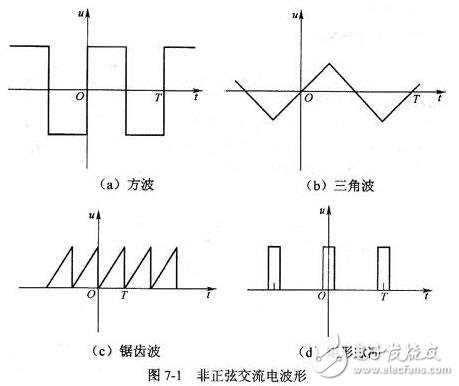 正弦交流電的三要素、電公式、電路應(yīng)用及相關(guān)值數(shù)、頻率全解析