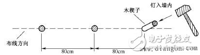 電工布線技巧_電工布線步驟_電工電線布線方法