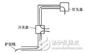 電工布線技巧_電工布線步驟_電工電線布線方法