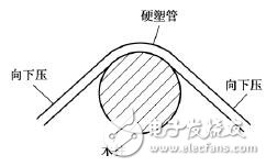 電工布線技巧_電工布線步驟_電工電線布線方法