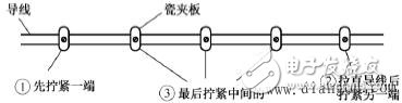 電工布線技巧_電工布線步驟_電工電線布線方法