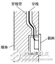 電工布線技巧_電工布線步驟_電工電線布線方法