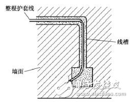 電工布線技巧_電工布線步驟_電工電線布線方法