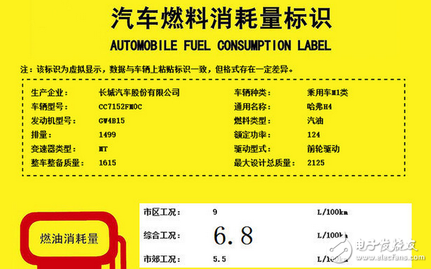 哈弗H4怎么樣？配置、動(dòng)力、油耗如何？新車將在今年底上市，預(yù)售價(jià)7.5萬起