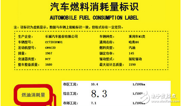 哈弗H4怎么樣？配置、動(dòng)力、油耗如何？新車將在今年底上市，預(yù)售價(jià)7.5萬起