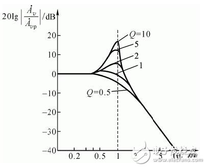 有源低通濾波器技術指導_有源低通濾波器電路設計_有源低通濾波器的運放