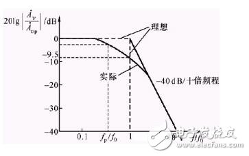 有源低通濾波器技術指導_有源低通濾波器電路設計_有源低通濾波器的運放