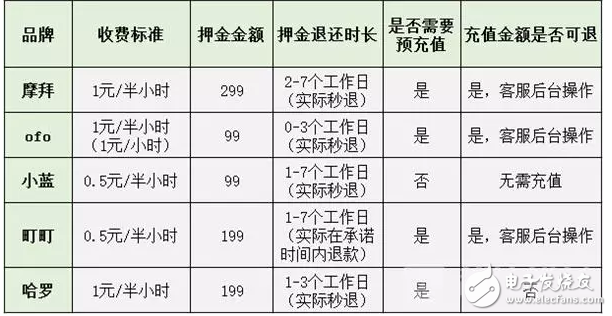 膜拜單車(chē)回應(yīng)輪胎自燃，共享單車(chē)安全隱患何其多