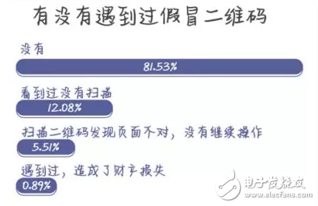 膜拜單車(chē)回應(yīng)輪胎自燃，共享單車(chē)安全隱患何其多